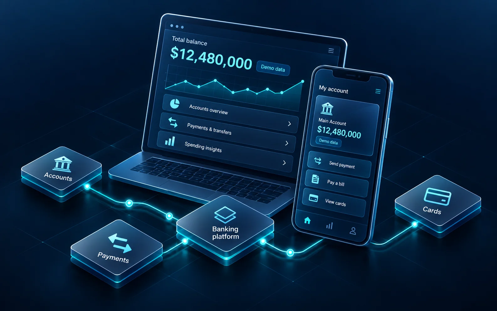 Glass web and mobile banking interfaces connected to accounts, payments and cards. Figures are demo data.