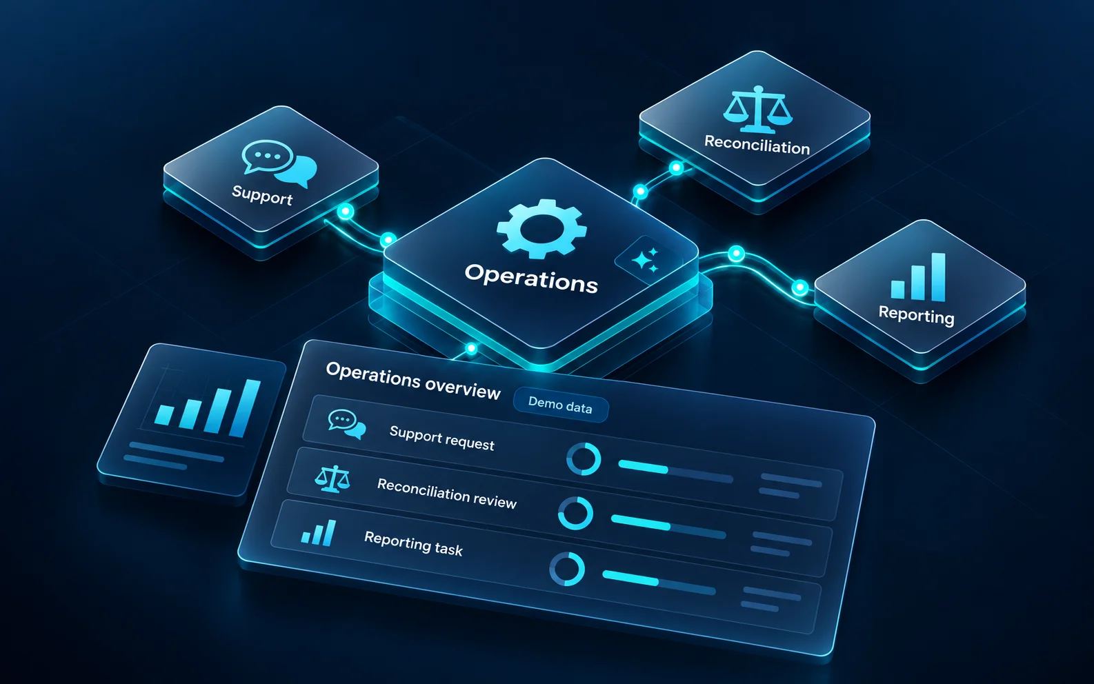 Connected operations, support, reconciliation and reporting modules with a demo operations view.