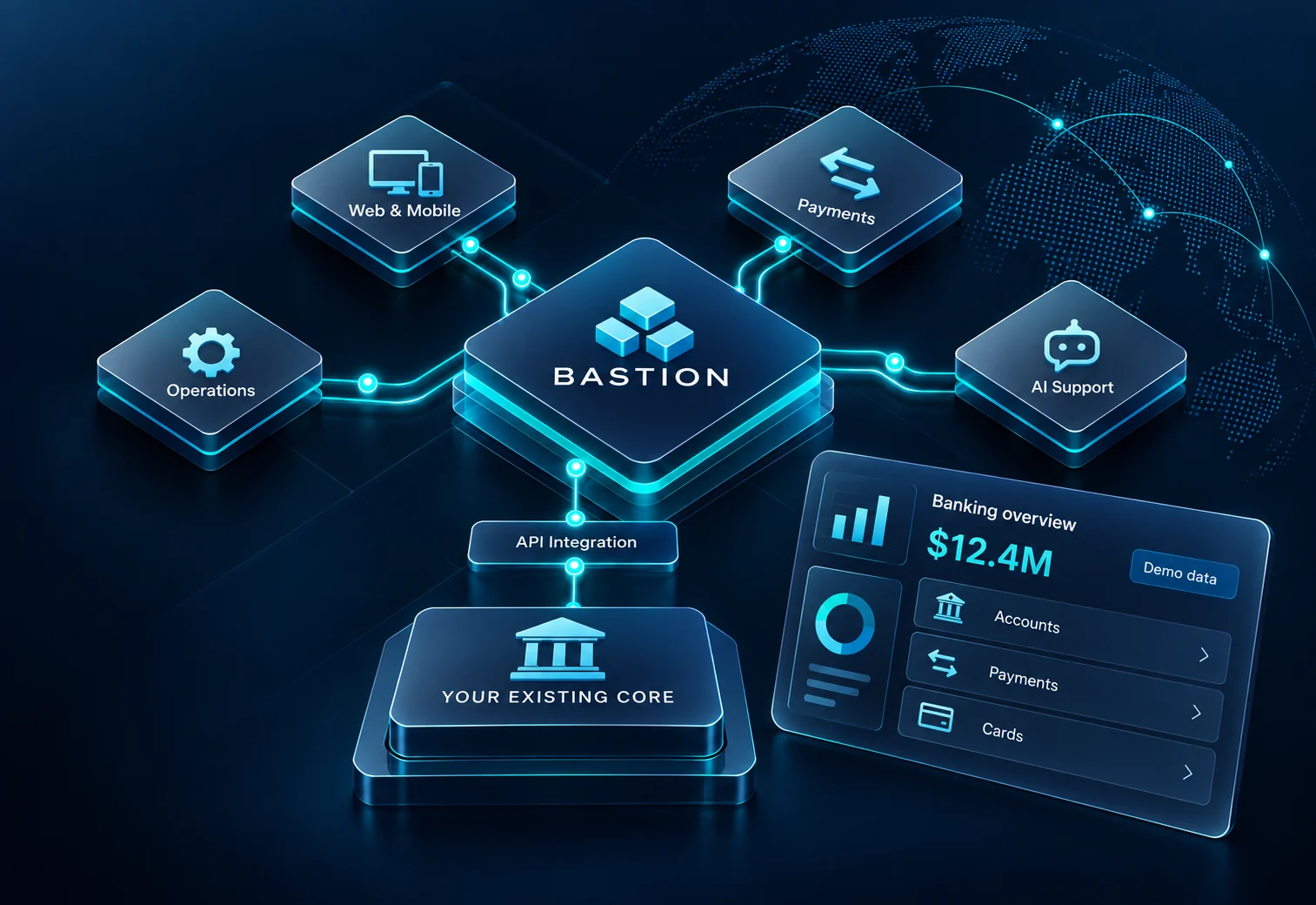 Bastion connects Web & Mobile, Payments, Operations and AI Support to your existing core through API integration. The example interface uses demo data.